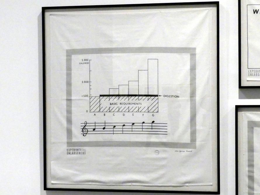 George Brecht (1966&ndash;1969), Chemie der Musik, Madrid, Museo Reina Sofía, Saal 421, 1969, Bild 2/13